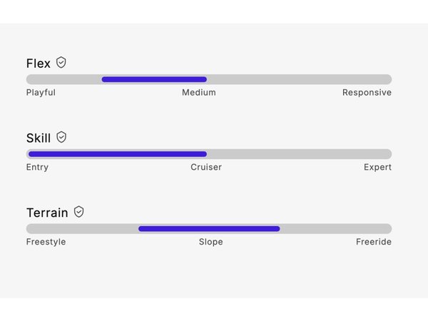 Snowboardové vázání Snow Pro SP Base Black 25/26